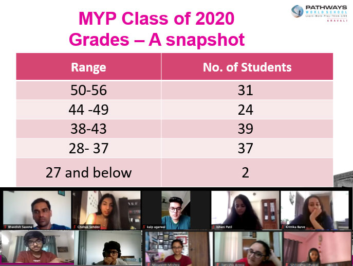 Pathways news